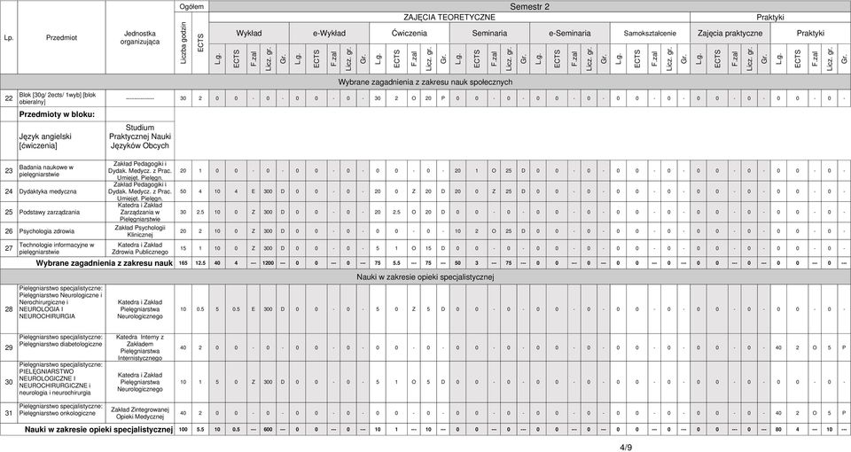 0-0 - 0 0-0 - 0 0-0 - 0 0-0 - 0 0-0 - obieralny] Przedmioty w bloku: Język angielski [ćwiczenia] Studium Praktycznej Nauki Języków Obcych 23 24 25 26 27 28 Badania naukowe w pielęgniarstwie Dydaktyka