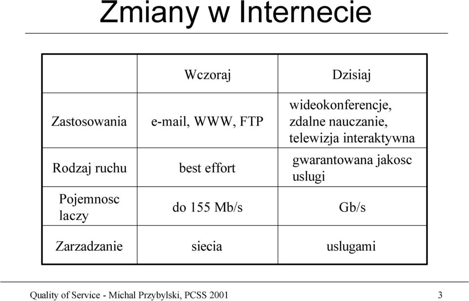 Dzisiaj wideokonferencje, zdalne nauczanie, telewizja interaktywna