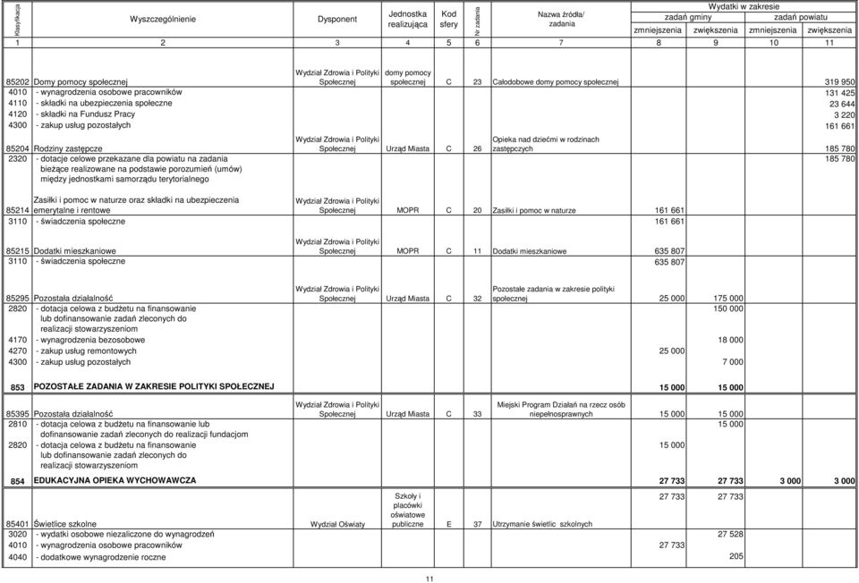 porozumień (umów) między jednostkami samorządu terytorialnego Społecznej Urząd Miasta C 26 Opieka nad dziećmi w rodzinach zastępczych 185 780 185 780 Zasiłki i pomoc w naturze oraz składki na