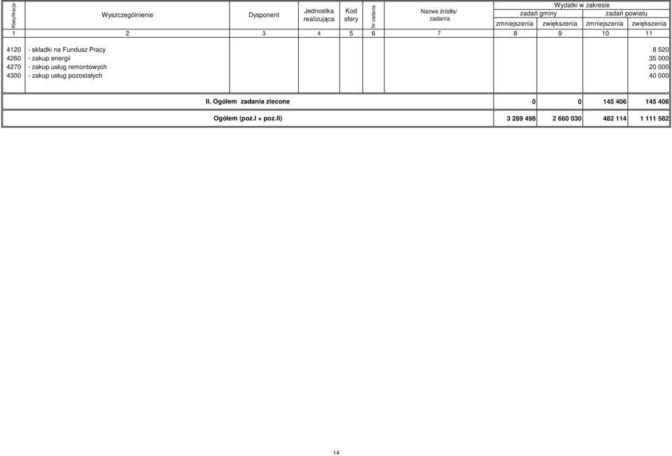 pozostałych 40 000 II. Ogółem zlecone Ogółem (poz.i + poz.