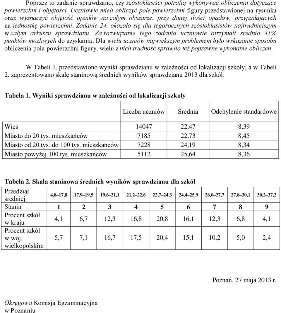 Zadanie 24. okazało się dla tegorocznych szóstoklasistów najtrudniejszym w całym arkuszu sprawdzianu. Za rozwiązanie tego zadania uczniowie otrzymali średnio 41% punktów możliwych do uzyskania.