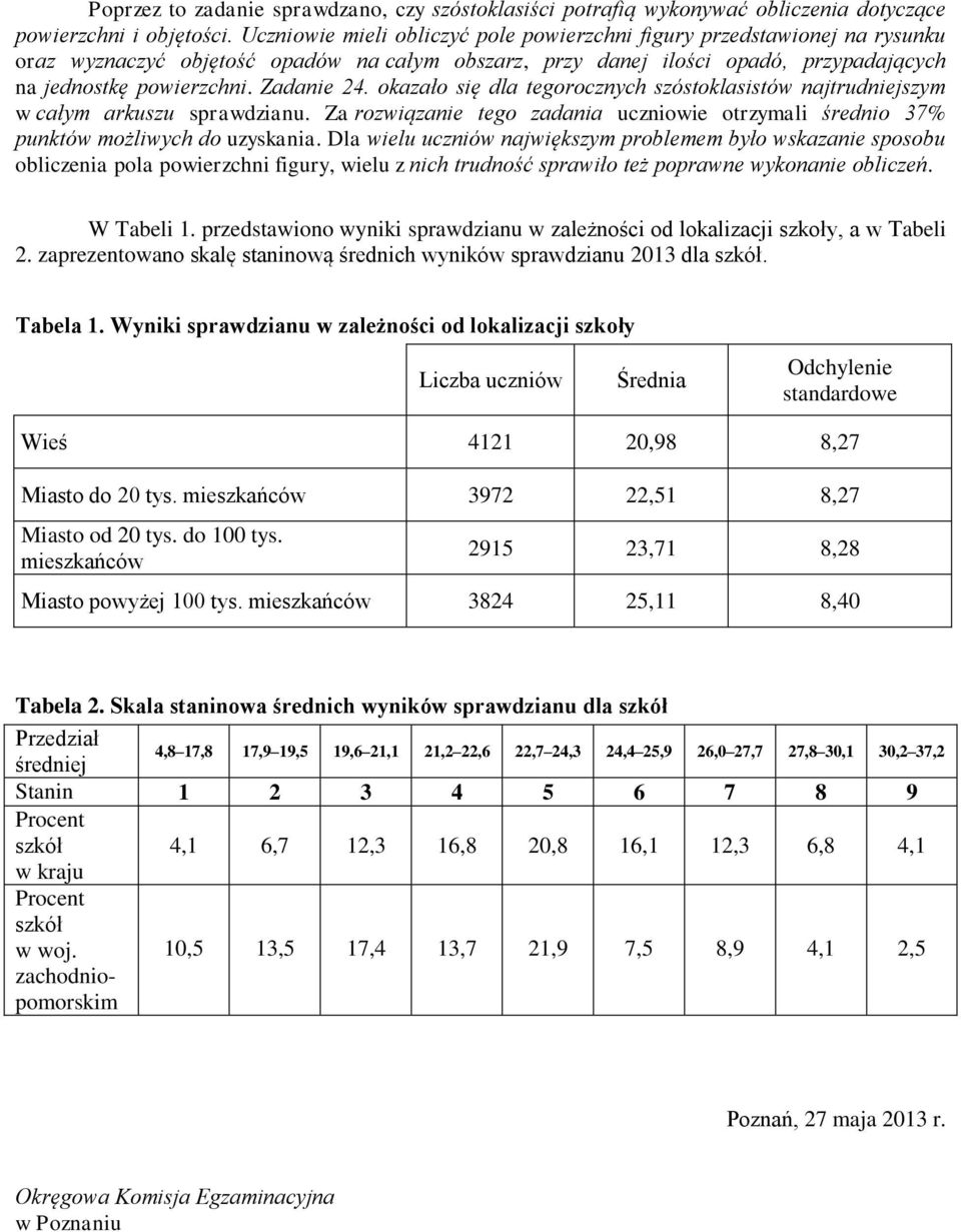 Zadanie 24. okazało się dla tegorocznych szóstoklasistów najtrudniejszym w całym arkuszu sprawdzianu. Za rozwiązanie tego zadania uczniowie otrzymali średnio 37% punktów możliwych do uzyskania.