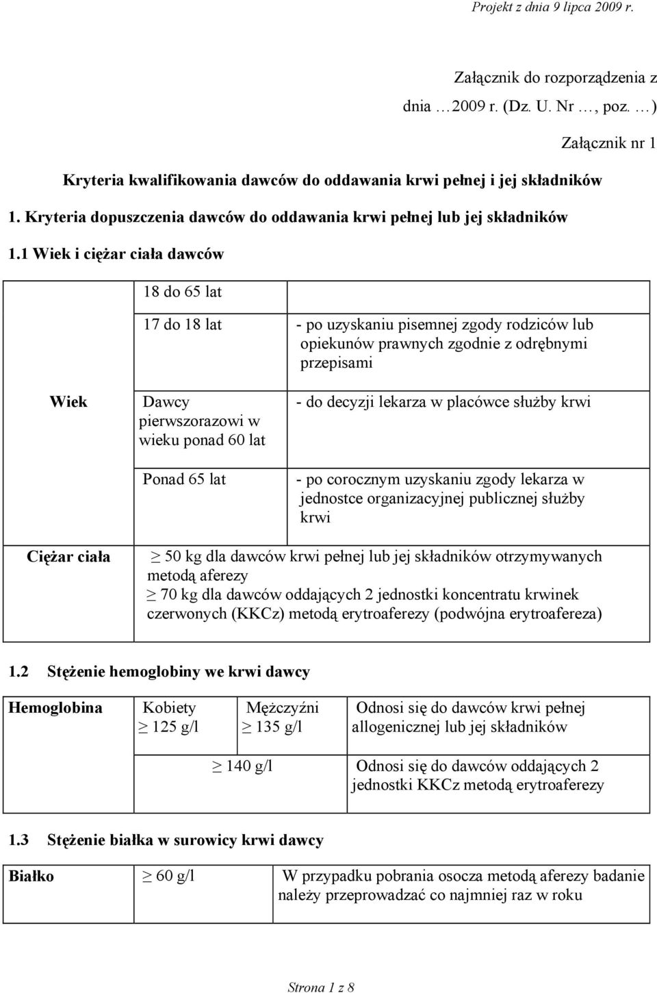 1 Wiek i ciężar ciała dawców 18 do 65 lat 17 do 18 lat - po uzyskaniu pisemnej zgody rodziców lub opiekunów prawnych zgodnie z odrębnymi przepisami Załącznik nr 1 Wiek Dawcy pierwszorazowi w wieku