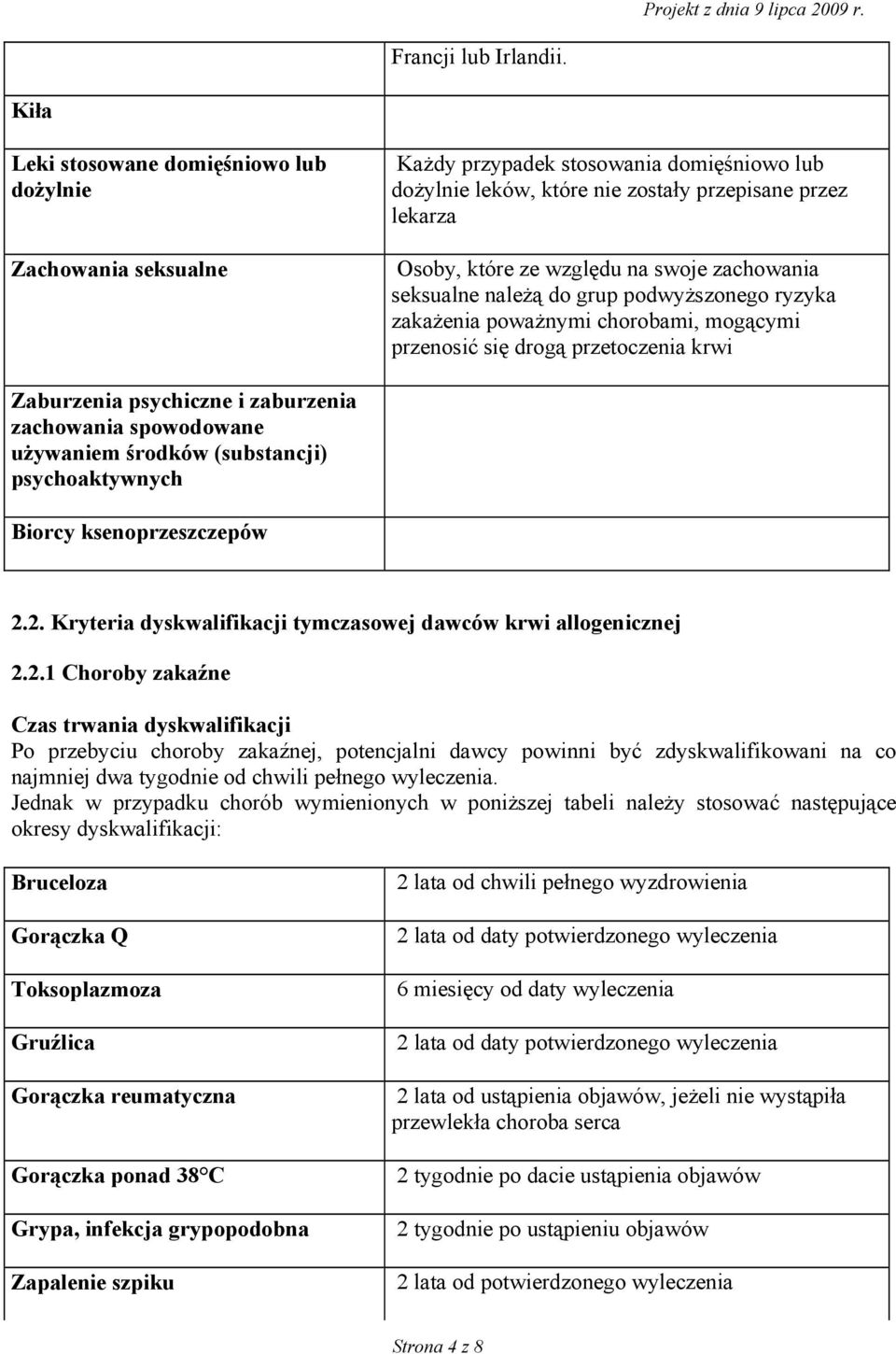 swoje zachowania seksualne należą do grup podwyższonego ryzyka zakażenia poważnymi chorobami, mogącymi przenosić się drogą przetoczenia krwi Zaburzenia psychiczne i zaburzenia zachowania spowodowane