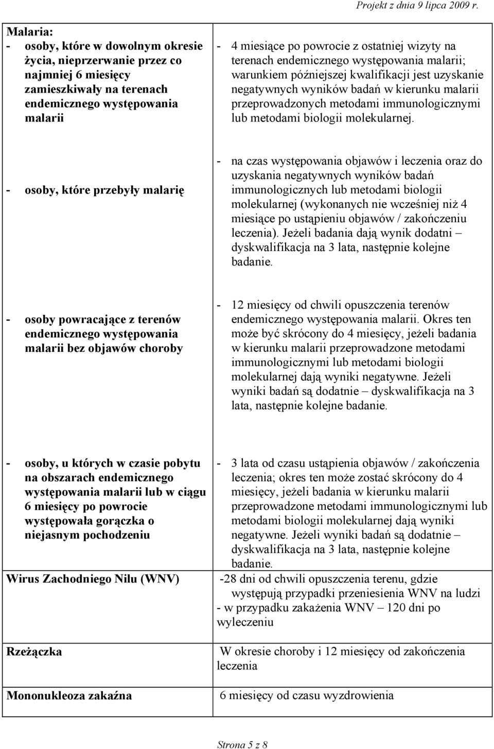 biologii molekularnej.