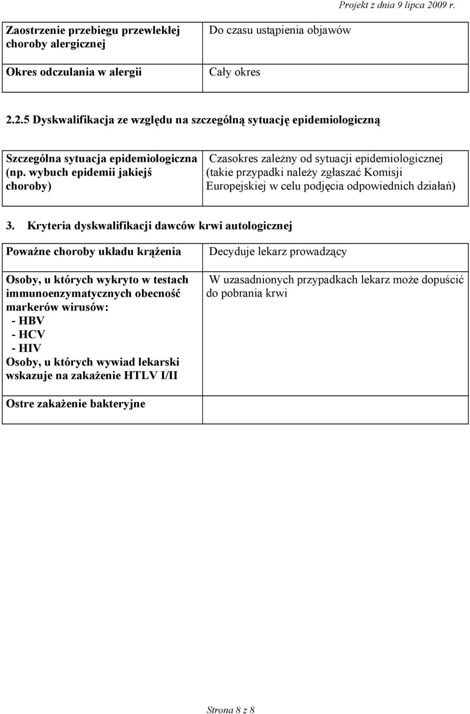 wybuch epidemii jakiejś choroby) Czasokres zależny od sytuacji epidemiologicznej (takie przypadki należy zgłaszać Komisji Europejskiej w celu podjęcia odpowiednich działań) 3.