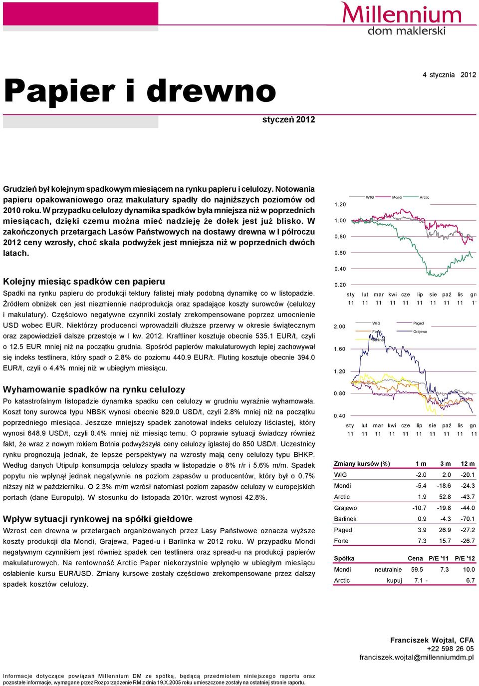 W zakończonych przetargach LasÑw Państwowych na dostawy drewna w I pñłroczu 2012 ceny wzrosły, choć skala podwyżek jest mniejsza niż w poprzednich dwñch latach. 1.20 1.00 0.80 0.60 WIG Mondi Arctic 0.