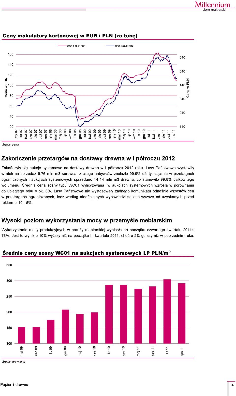 przetargñw na dostawy drewna w I pñłroczu 2012 Zakończyły się aukcje systemowe na dostawy drewna w I pçłroczu 2012 roku. Lasy Państwowe wystawiły w nich na sprzedaż 6.