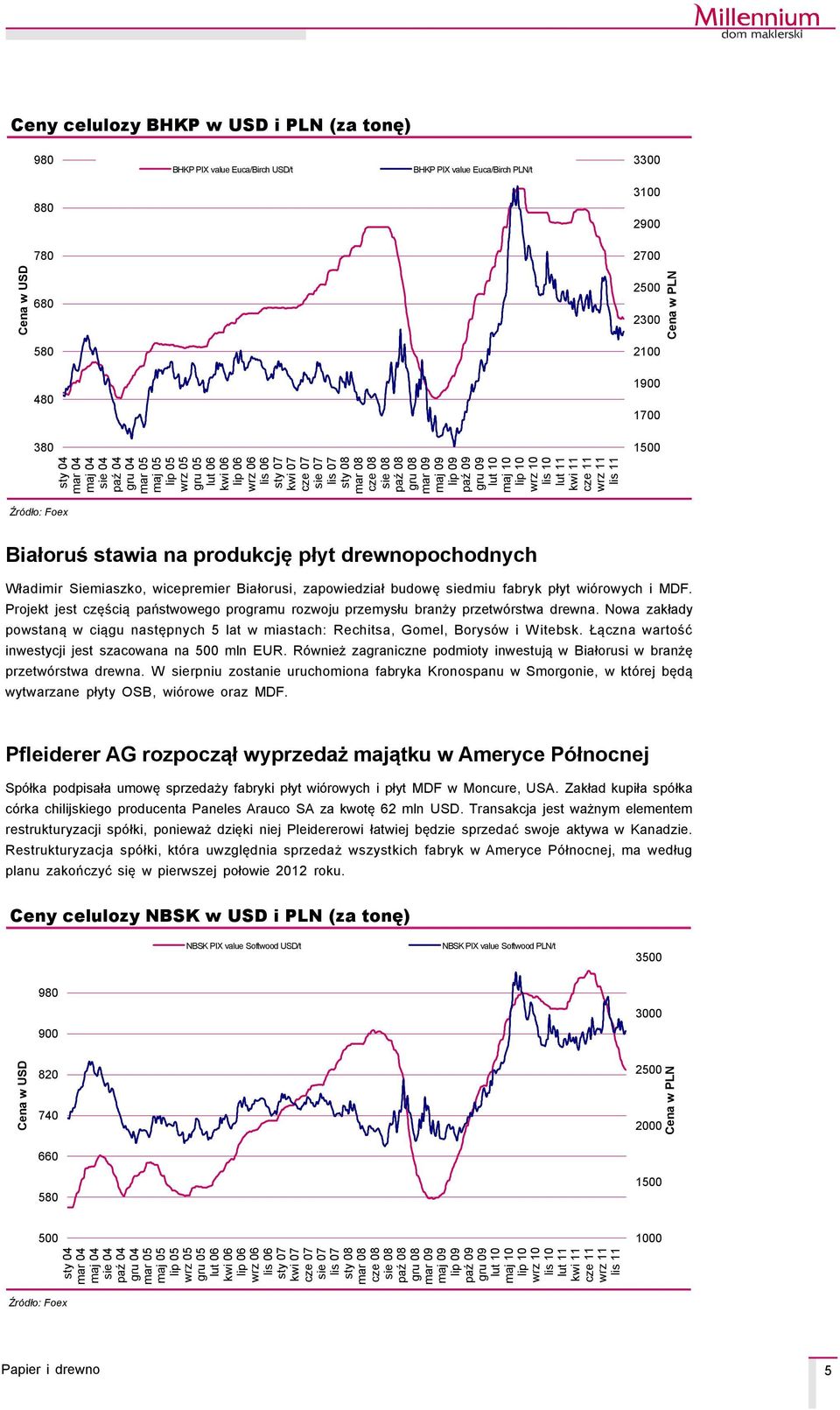 Projekt jest częścią państwowego programu rozwoju przemysłu branży przetwçrstwa drewna. Nowa zakłady powstaną w ciągu następnych 5 lat w miastach: Rechitsa, Gomel, BorysÇw i W itebsk.