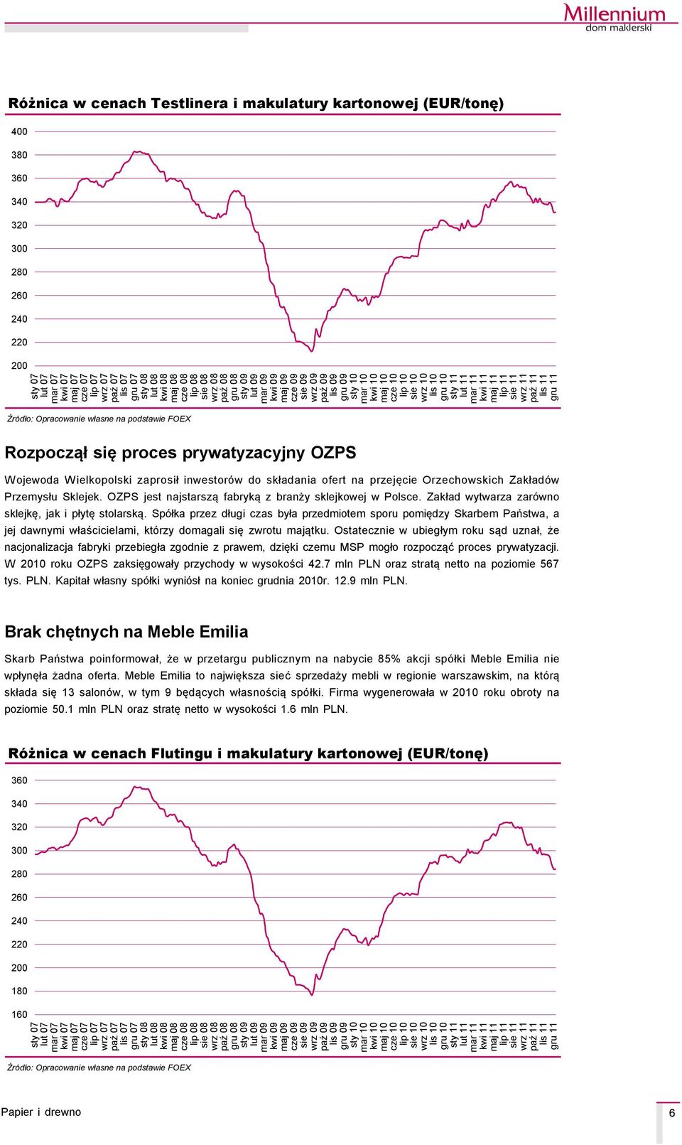 prywatyzacyjny OZPS W ojewoda W ielkopolski zaprosił inwestorçw do składania ofert na przejęcie Orzechowskich ZakładÇw Przemysłu Sklejek. OZPS jest najstarszą fabryką z branży sklejkowej w Polsce.