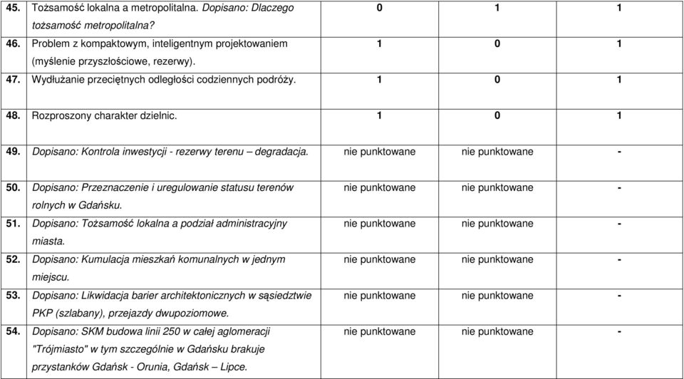 Dopisano: Przeznaczenie i uregulowanie statusu terenów rolnych w Gdańsku. 51. Dopisano: ToŜsamość lokalna a podział administracyjny miasta. 52.