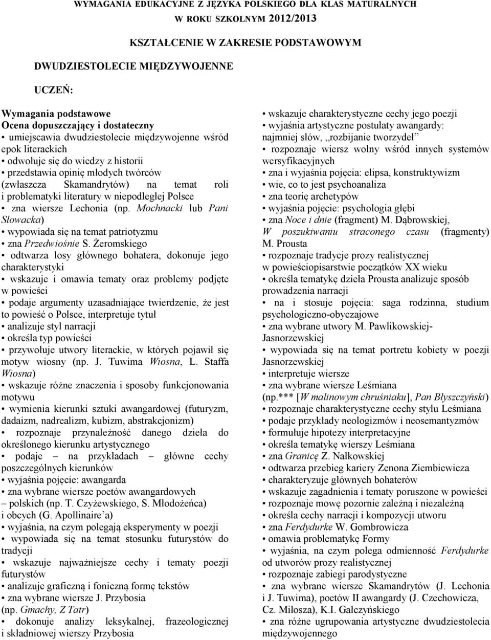 problematyki literatury w niepodległej Polsce zna wiersze Lechonia (np. Mochnacki lub Pani Słowacka) wypowiada się na temat patriotyzmu zna Przedwiośnie S.