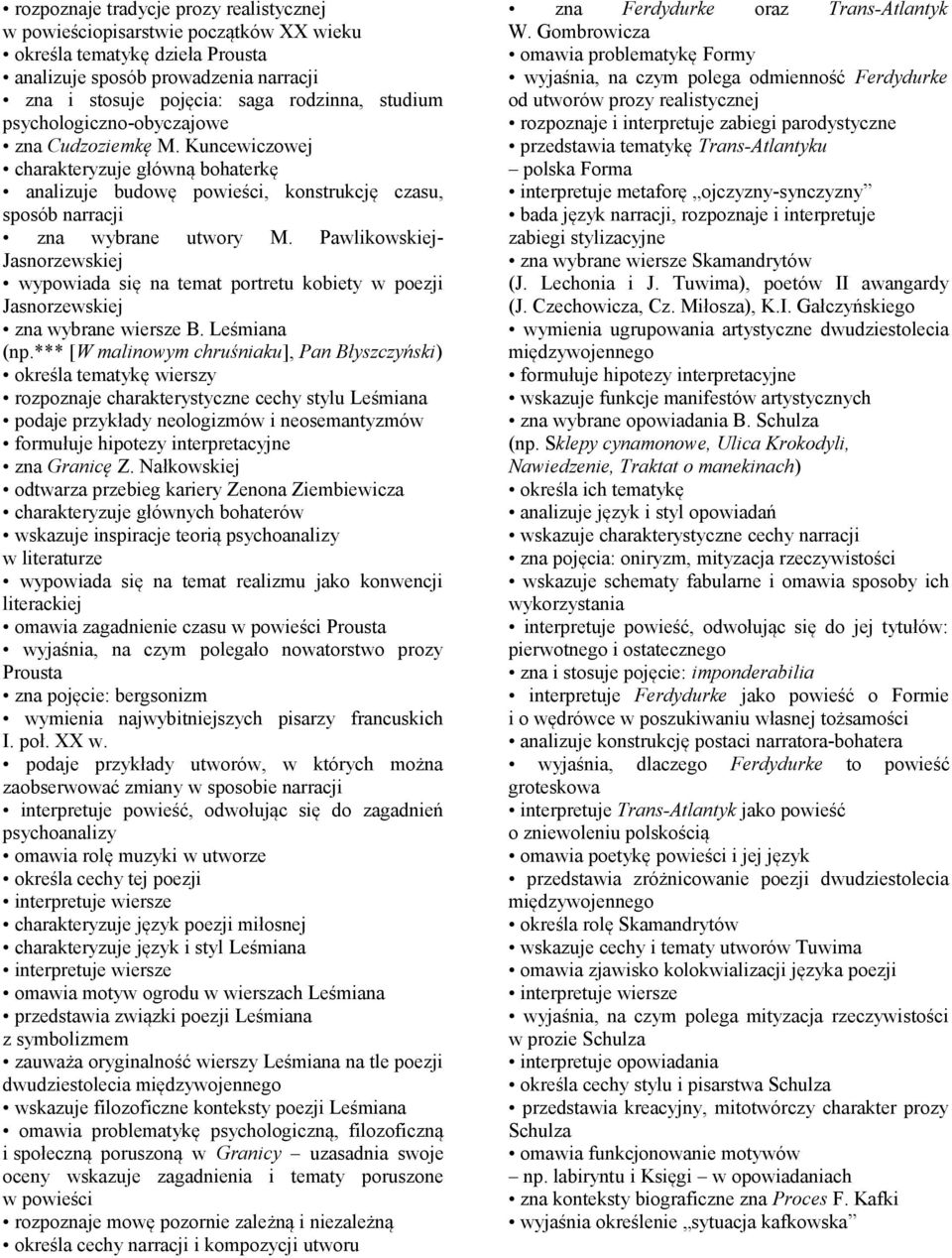 Pawlikowskiej- Jasnorzewskiej wypowiada się na temat portretu kobiety w poezji Jasnorzewskiej zna wybrane wiersze B. Leśmiana (np.