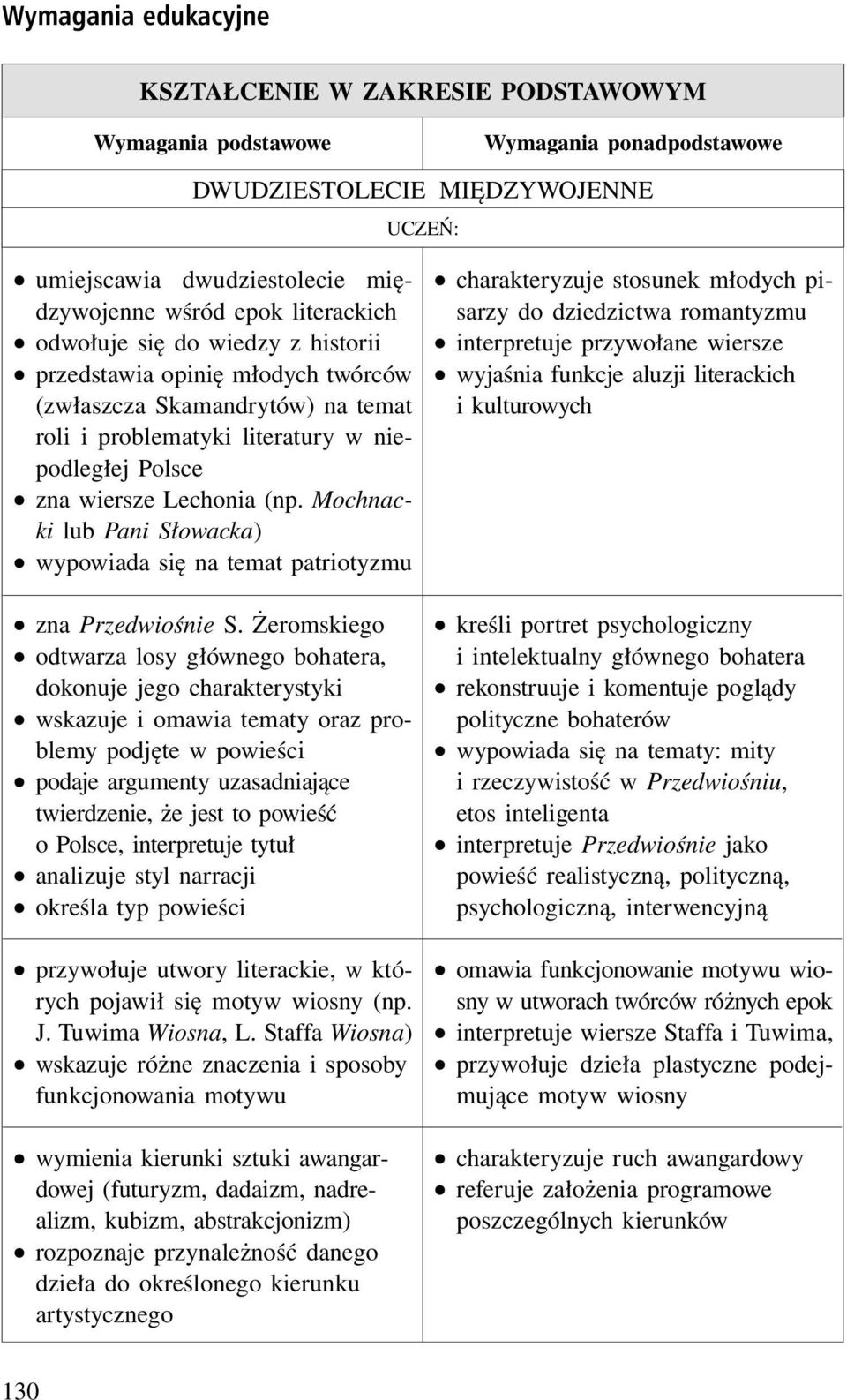 Mochnacki lub Pani Słowacka) wypowiada się na temat patriotyzmu zna Przedwiośnie S.