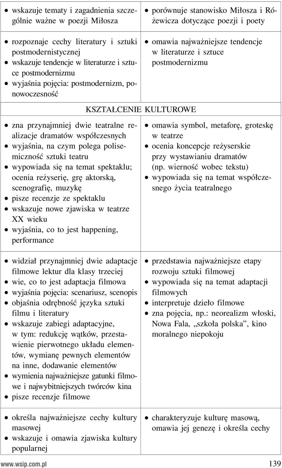 przynajmniej dwie teatralne realizacje dramatów współczesnych wyjaśnia, na czym polega polisemiczność sztuki teatru wypowiada się na temat spektaklu; ocenia reżyserię, grę aktorską, scenografię,