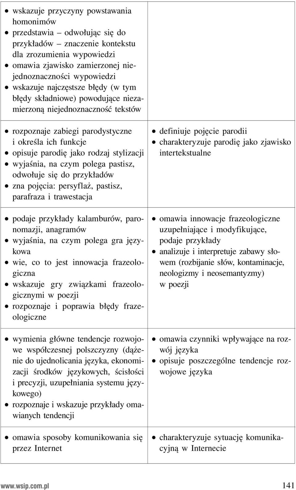 na czym polega pastisz, odwołuje się do przykładów zna pojęcia: persyflaż, pastisz, parafraza i trawestacja podaje przykłady kalamburów, paronomazji, anagramów wyjaśnia, na czym polega gra językowa