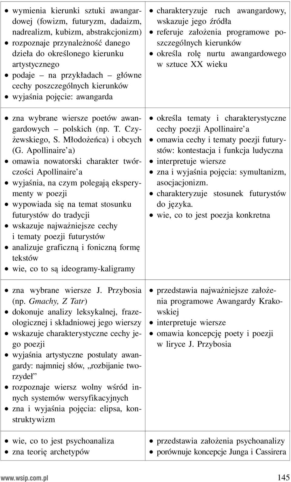 Apollinaire a) omawia nowatorski charakter twórczości Apollinaire a wyjaśnia, na czym polegają eksperymenty w poezji wypowiada się na temat stosunku futurystów do tradycji wskazuje najważniejsze