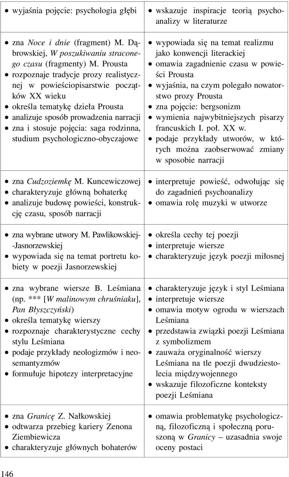 studium psychologiczno-obyczajowe zna Cudzoziemkę M. Kuncewiczowej charakteryzuje główną bohaterkę analizuje budowę powieści, konstrukcję czasu, sposób narracji zna wybrane utwory M.