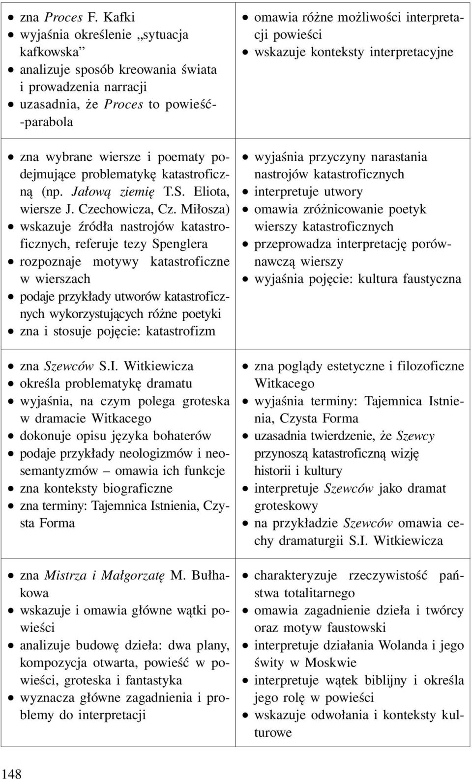 katastroficzną (np. Jałową ziemię T.S. Eliota, wiersze J. Czechowicza, Cz.