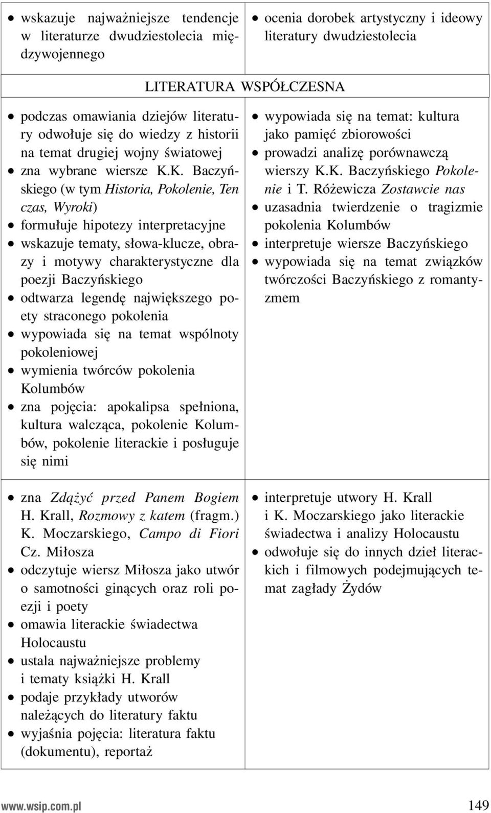 K. Baczyńskiego (w tym Historia, Pokolenie, Ten czas, Wyroki) formułuje hipotezy interpretacyjne wskazuje tematy, słowa-klucze, obrazy i motywy charakterystyczne dla poezji Baczyńskiego odtwarza