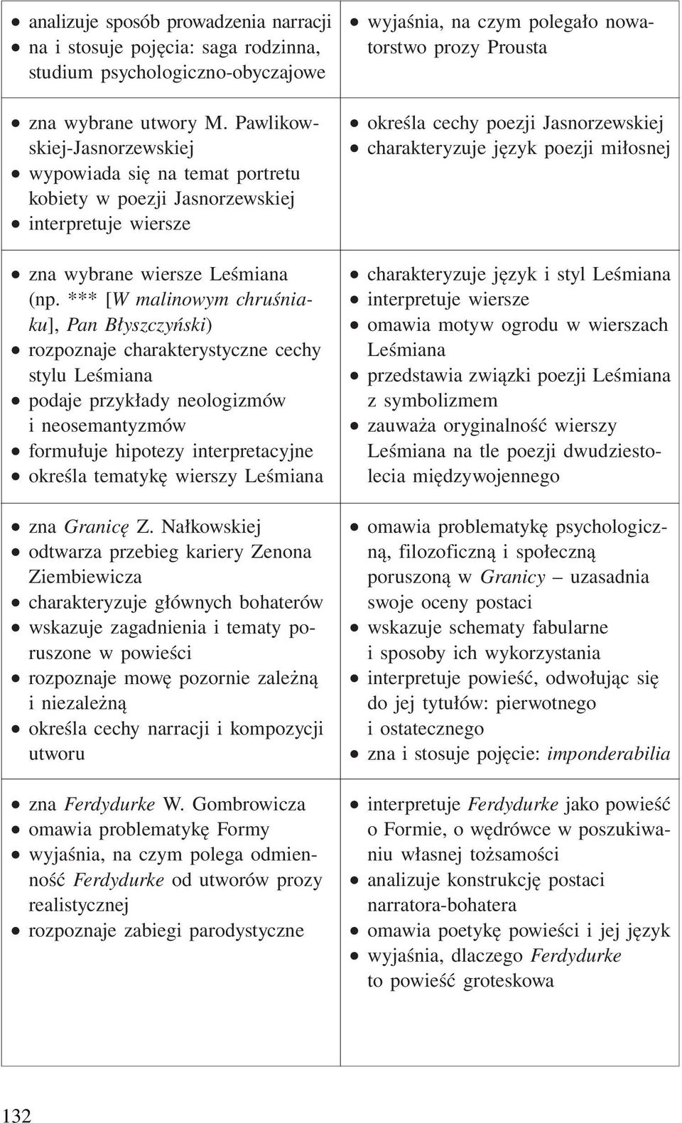 *** [W malinowym chruśniaku], Pan Błyszczyński) rozpoznaje charakterystyczne cechy stylu Leśmiana podaje przykłady neologizmów i neosemantyzmów formułuje hipotezy interpretacyjne określa tematykę