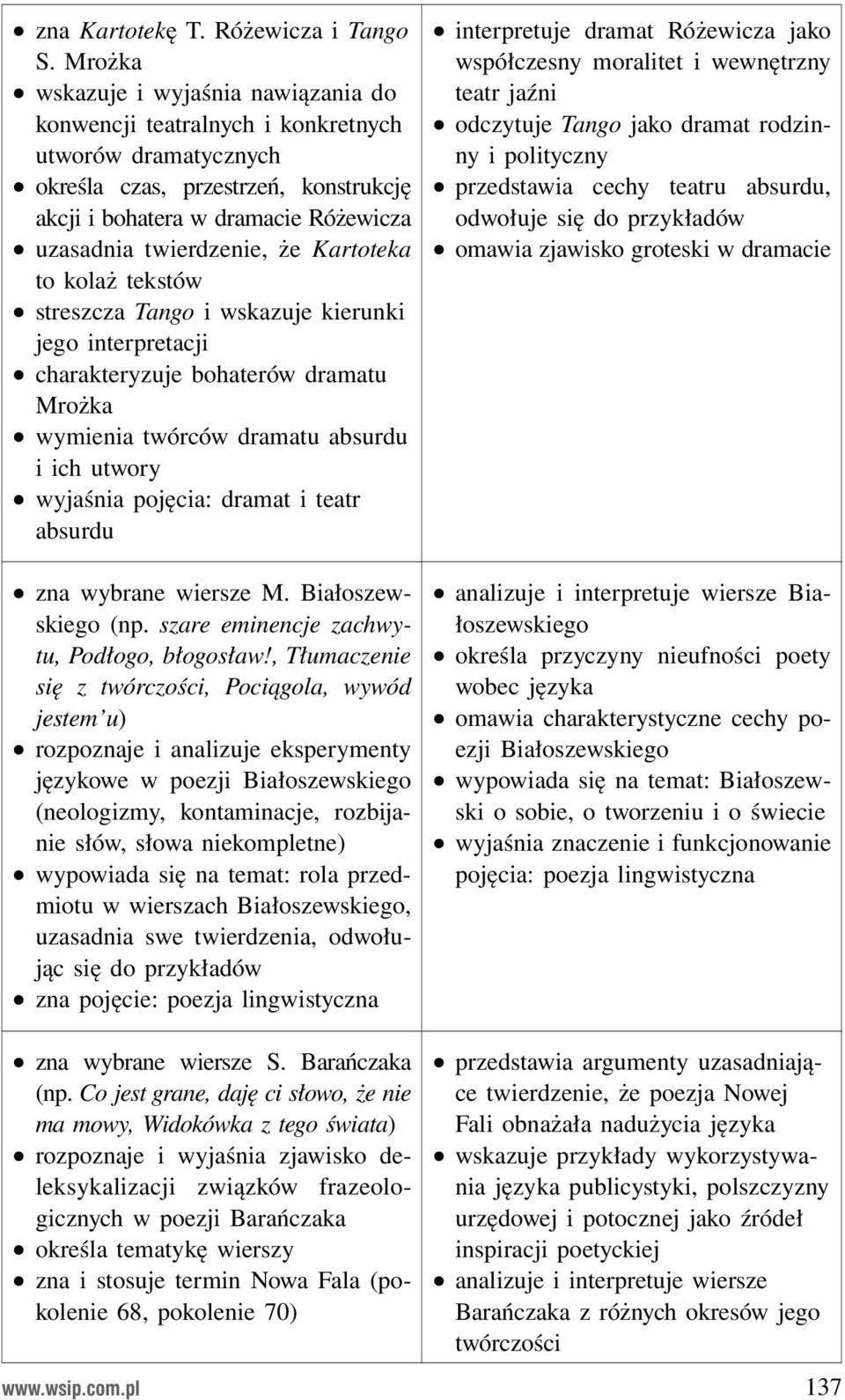 że Kartoteka to kolaż tekstów streszcza Tango i wskazuje kierunki jego interpretacji charakteryzuje bohaterów dramatu Mrożka wymienia twórców dramatu absurdu i ich utwory wyjaśnia pojęcia: dramat i