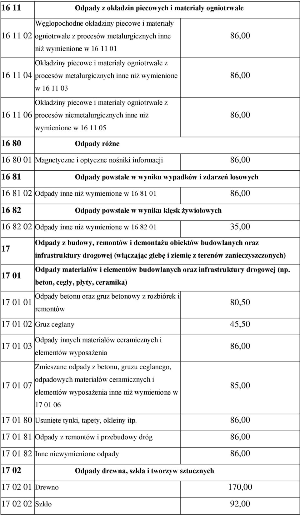 05 16 Odpady różne 16 01 Magnetyczne i optyczne nośniki informacji 16 81 Odpady powstałe w wyniku wypadków i zdarzeń losowych 16 81 02 Odpady inne niż wymienione w 16 81 01 16 82 Odpady powstałe w