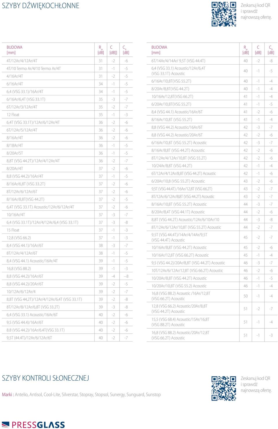 2T)/12Ar/4/12Ar/4T 36-2 -7 8/20Ar/4T 37-2 -6 8,8 (VSG 44.2)/16Ar/4T 37-1 -5 8/16Ar/6,8T (VSG 33.2T) 37-2 -6 8T/12Ar/6/12Ar/6T 37-2 -6 8/16Ar/8,8T(VSG 44.2T) 37-2 -5 6,4T (VSG 33.