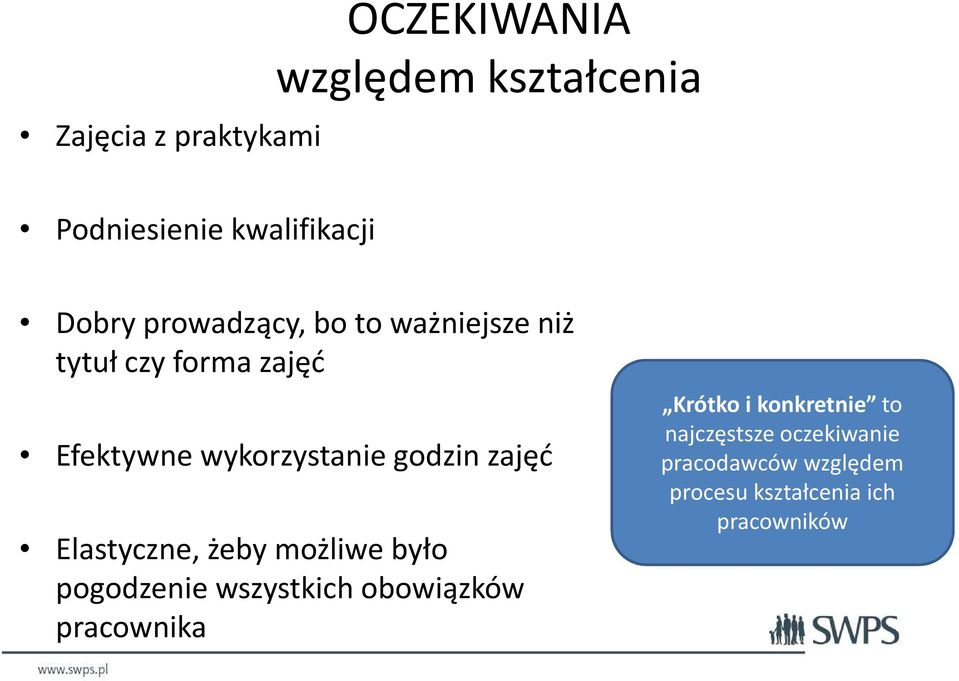 zajęć Elastyczne, żeby możliwe było pogodzenie wszystkich obowiązków pracownika Krótko i