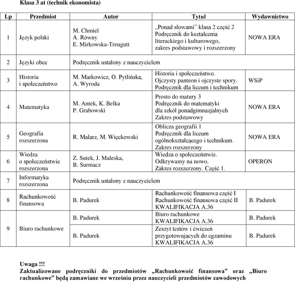 rachunkowe M. Markowicz, O. Pytlińska, A. Wyroda M. Antek, K. Belka R. Malarz, M. Więckowski Z. Sutek, J. Maleska, B. Surmacz Podręcznik ustalony z nauczycielem Historia i społeczeństwo.