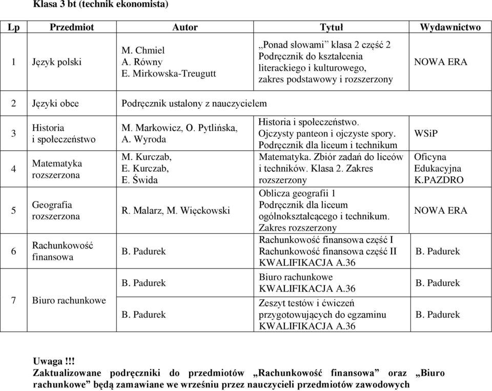 Markowicz, O. Pytlińska, A. Wyroda M. Kurczab, E. Kurczab, E. Świda R. Malarz, M. Więckowski Historia i społeczeństwo. Ojczysty panteon i ojczyste spory. i technikum Matematyka.