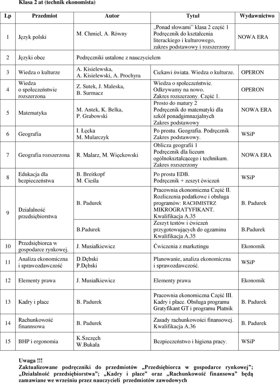 Więckowski 8 9 10 11 Edukacja dla bezpieczeństwa Działalność przedsiębiorstwa Przedsiębiorca w gospodarce rynkowej. Analiza ekonomiczna i sprawozdawczość B. Breitkopf M. Cieśla B.