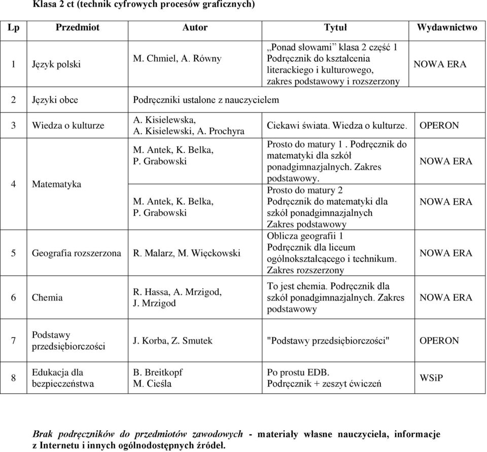 Podręcznik do matematyki dla szkół ponadgimnazjalnych. Zakres podstawowy. Prosto do matury 2 Podręcznik do matematyki dla szkół ponadgimnazjalnych To jest chemia.