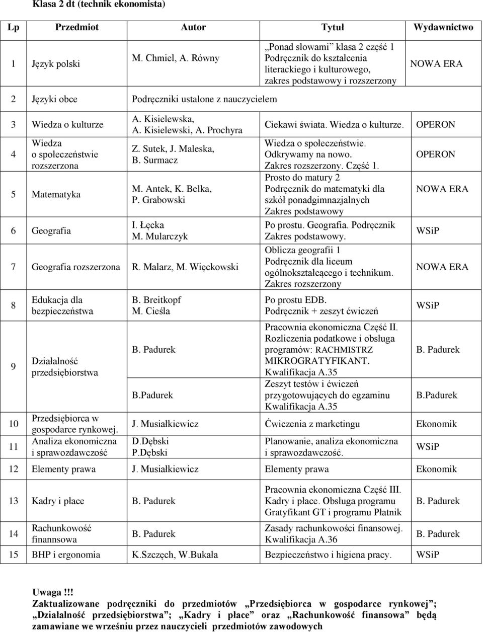 Więckowski 8 9 10 11 Edukacja dla bezpieczeństwa Działalność przedsiębiorstwa Przedsiębiorca w gospodarce rynkowej. Analiza ekonomiczna i sprawozdawczość B. Breitkopf M. Cieśla B.