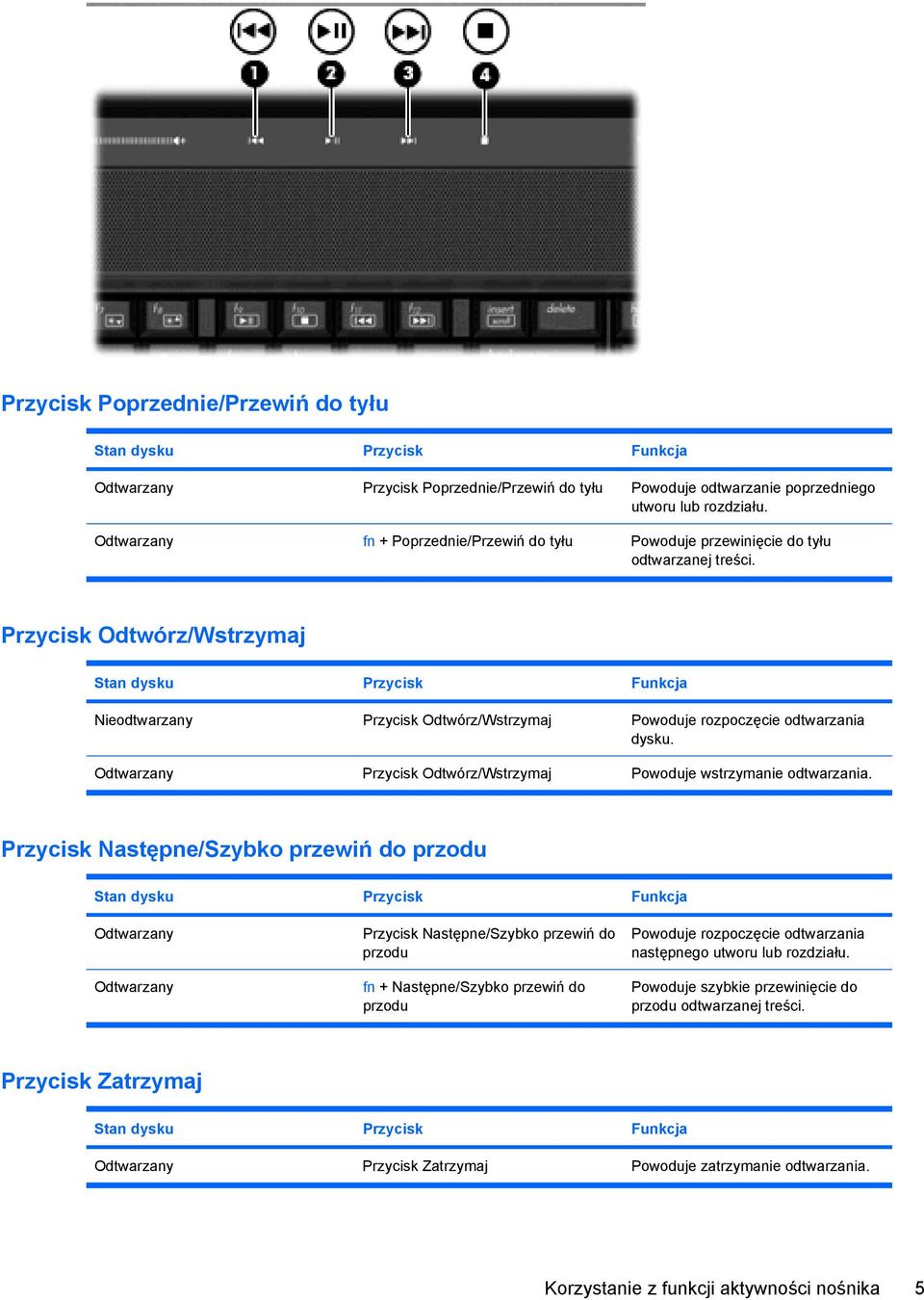 Przycisk Odtwórz/Wstrzymaj Stan dysku Przycisk Funkcja Nieodtwarzany Przycisk Odtwórz/Wstrzymaj Powoduje rozpoczęcie odtwarzania dysku.