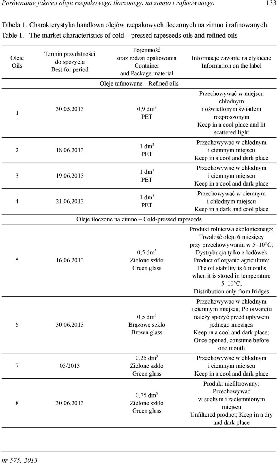 06.2013 Pojemność oraz rodzaj opakowania Container and Package material Oleje rafinowane Refined oils 30.05.