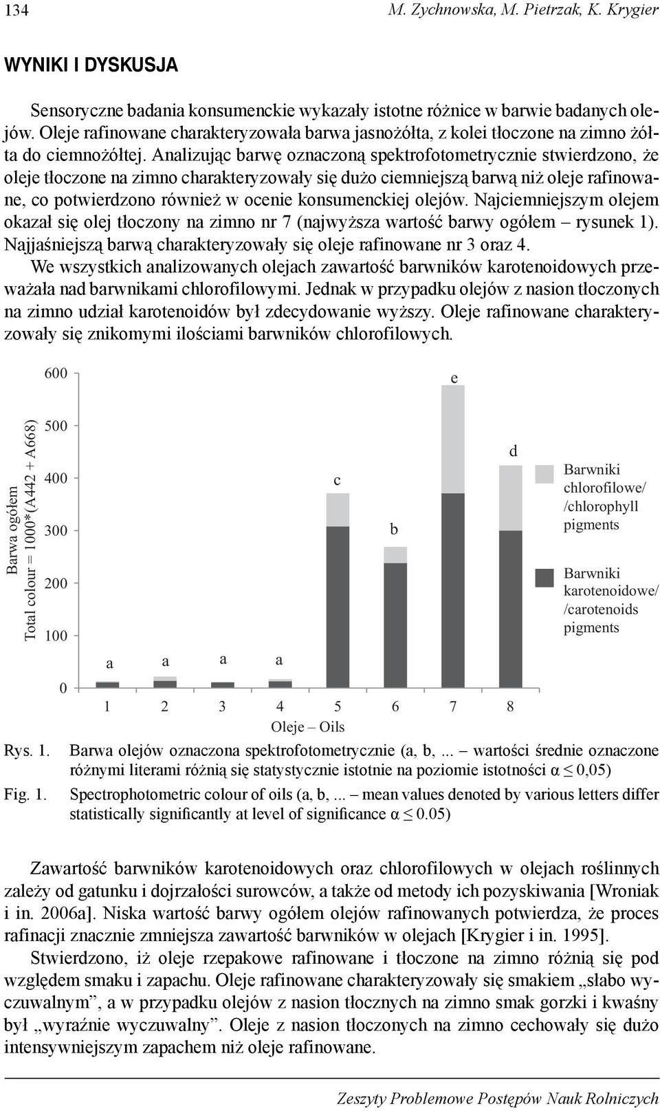 Analizując barwę oznaczoną spektrofotometrycznie stwierdzono, że oleje tłoczone na zimno charakteryzowały się dużo ciemniejszą barwą niż oleje rafinowane, co potwierdzono również w ocenie