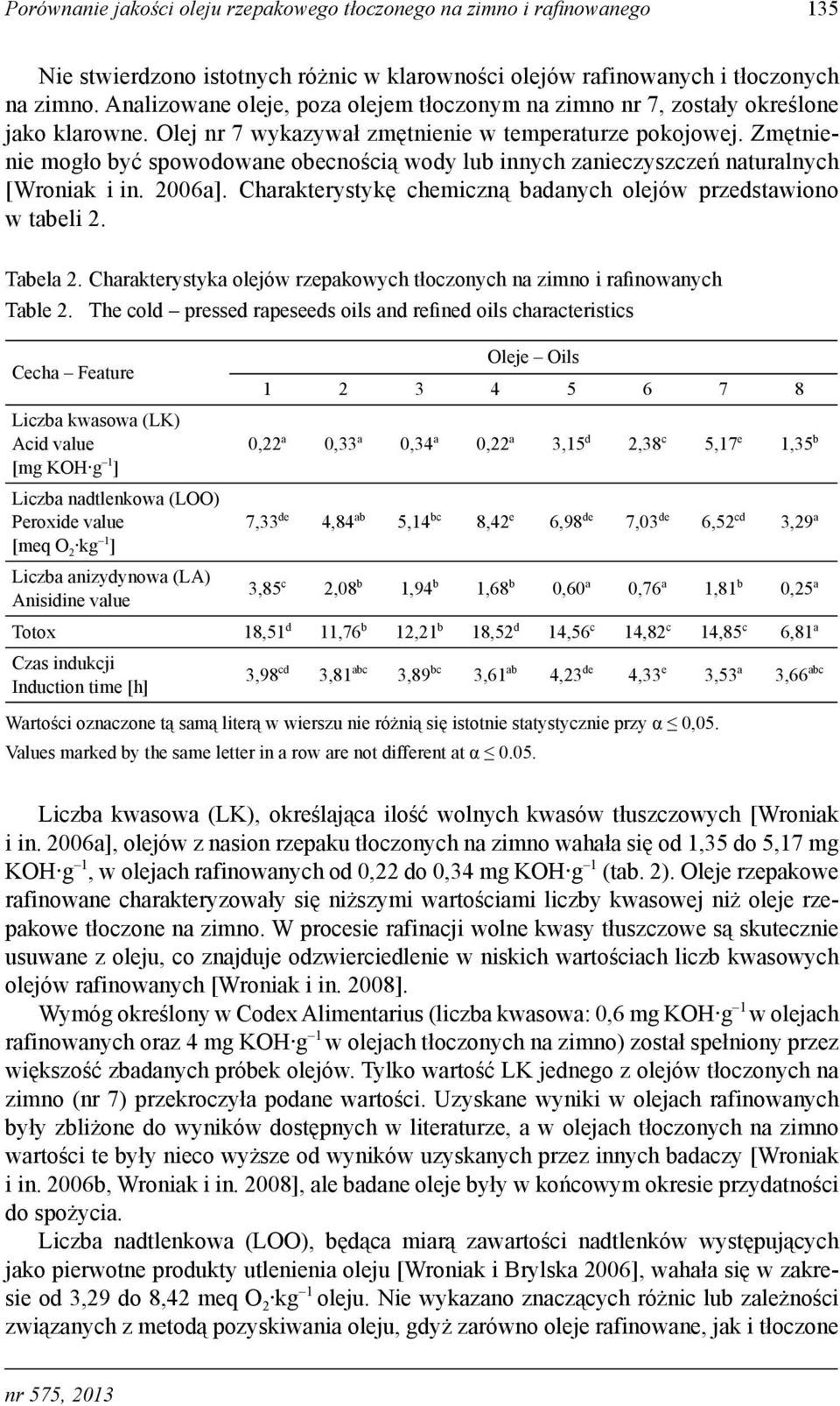 Zmętnienie mogło być spowodowane obecnością wody lub innych zanieczyszczeń naturalnych [Wroniak i in. 2006a]. Charakterystykę chemiczną badanych olejów przedstawiono w tabeli 2. Tabela 2.