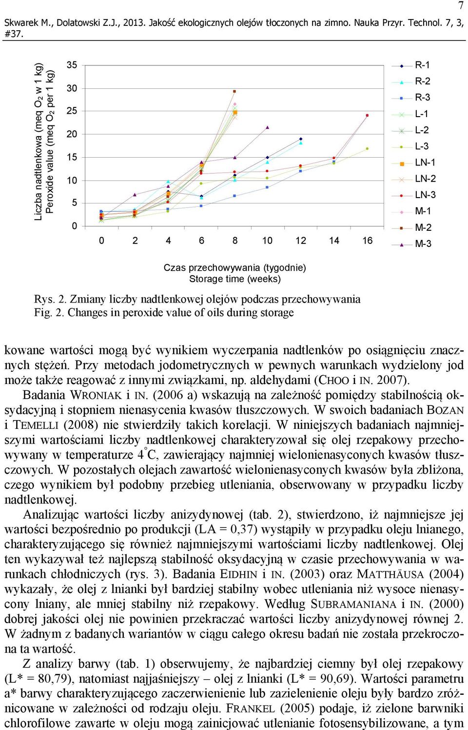 (tygodnie) Storage time (weeks) Rys. 2. Zmiany liczby nadtlenkowej olejów podczas przechowywania Fig. 2. Changes in peroxide value of oils during storage kowane wartości mogą być wynikiem wyczerpania nadtlenków po osiągnięciu znacznych stężeń.