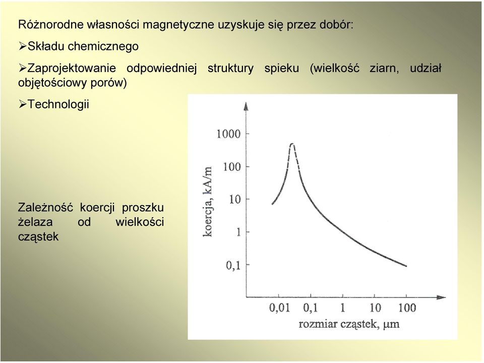 spieku (wielkość ziarn, udział objętościowy porów)