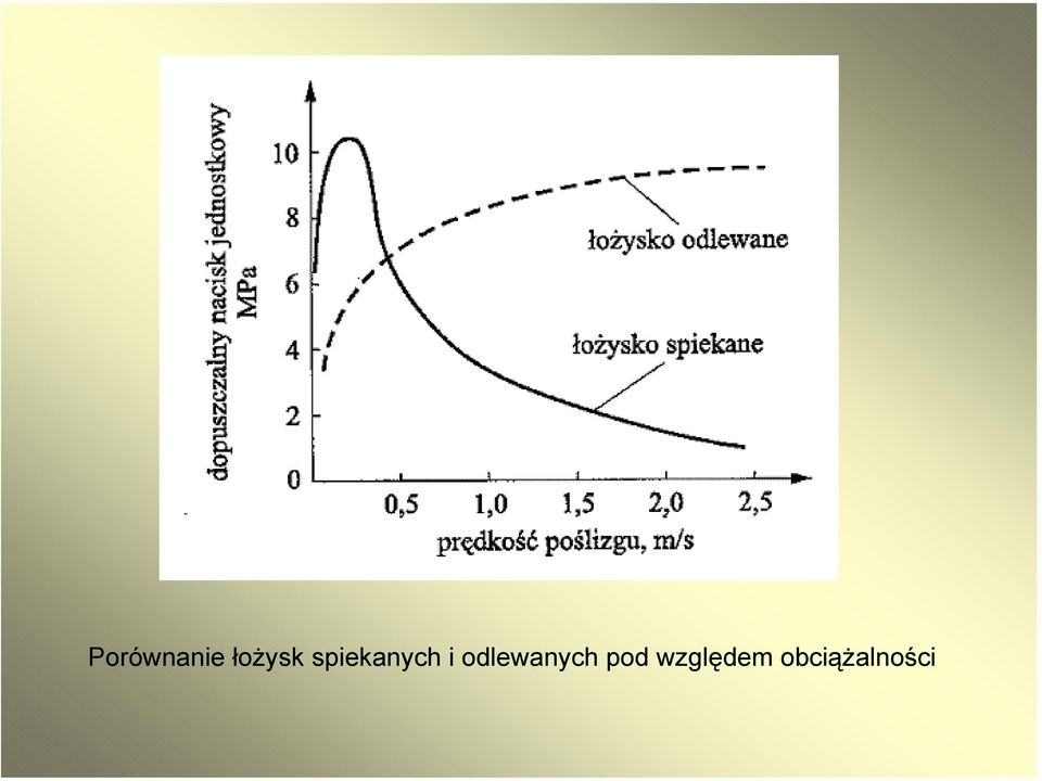 spiekanych i