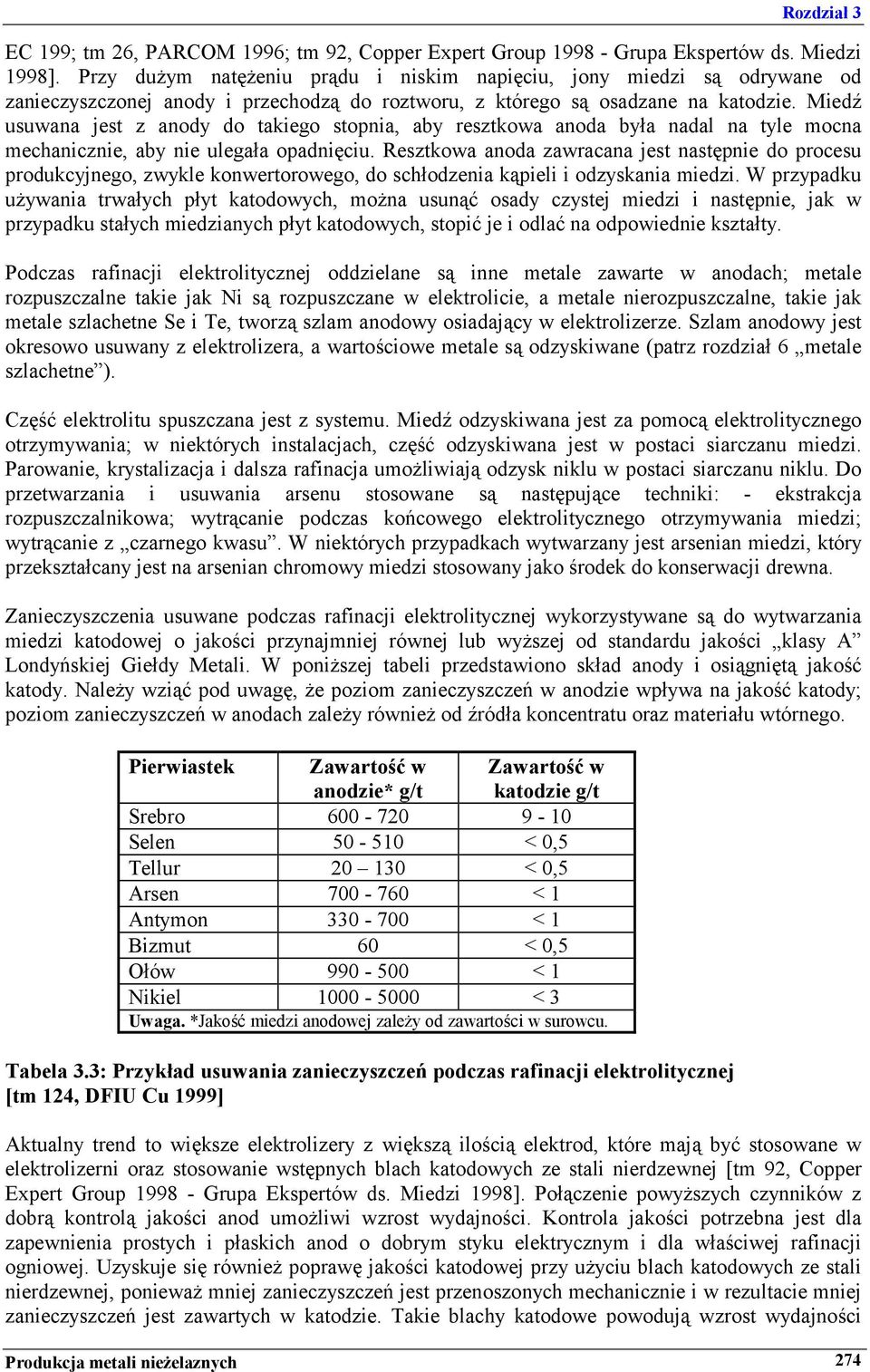 Miedź usuwana jest z anody do takiego stopnia, aby resztkowa anoda była nadal na tyle mocna mechanicznie, aby nie ulegała opadnięciu.