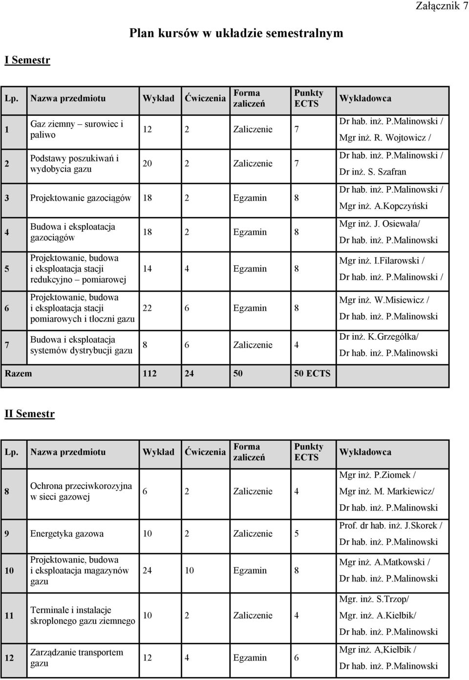 gazociągów redukcyjno pomiarowej pomiarowych i tłoczni systemów dystrybucji 18 2 Egzamin 8 14 4 Egzamin 8 22 6 Egzamin 8 8 6 Zaliczenie 4 Punkty ECTS Wykładowca / Mgr inż. R. Wojtowicz / / Dr inż. S.