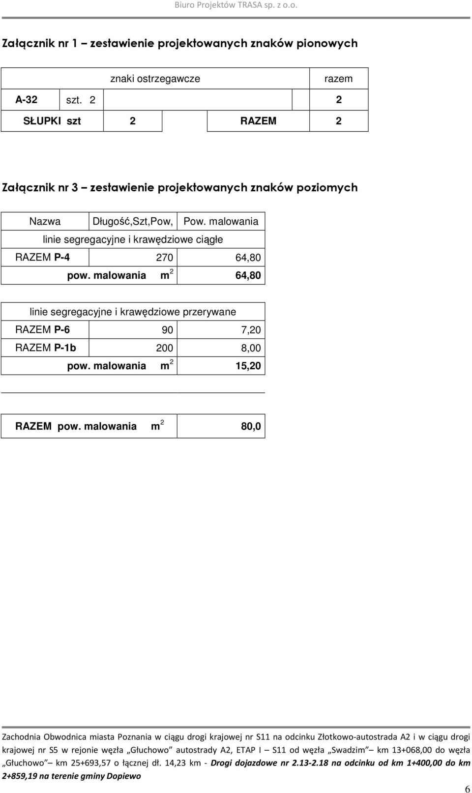 Pow. malowania linie segregacyjne i krawędziowe ciągłe RAZEM P-4 270 64,80 pow.