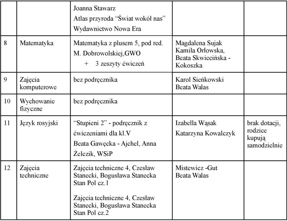 tematyka z plusem 5, pod red. M.