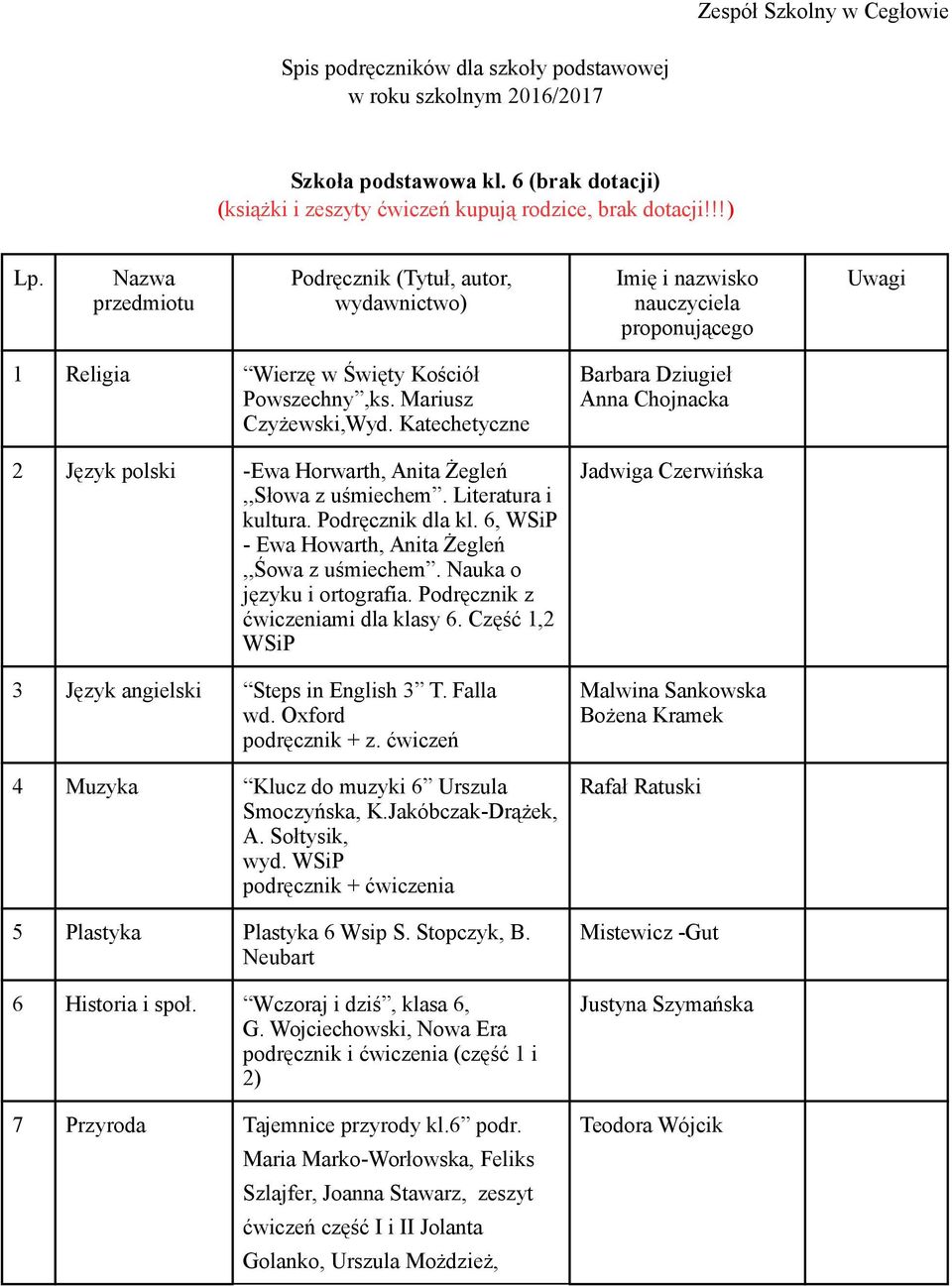6, WSiP - Ewa Howarth, Anita Żegleń,,Śowa z uśmiechem. Nauka o języku i ortografia. Podręcznik z ćwiczeniami dla klasy 6. Część 1,2 WSiP 3 Język angielski Steps in English 3 T. Falla wd.