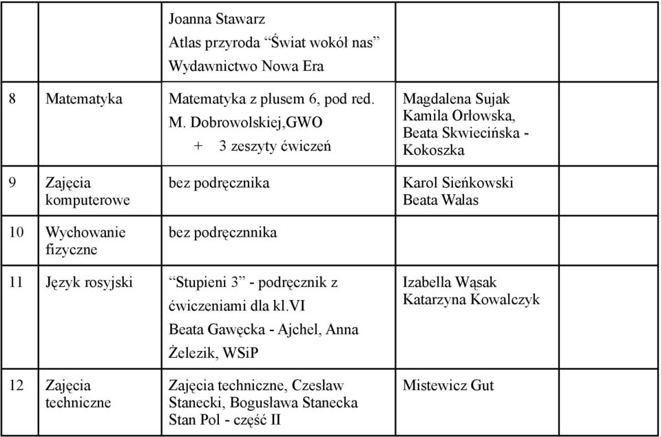 tematyka z plusem 6, pod red. M.