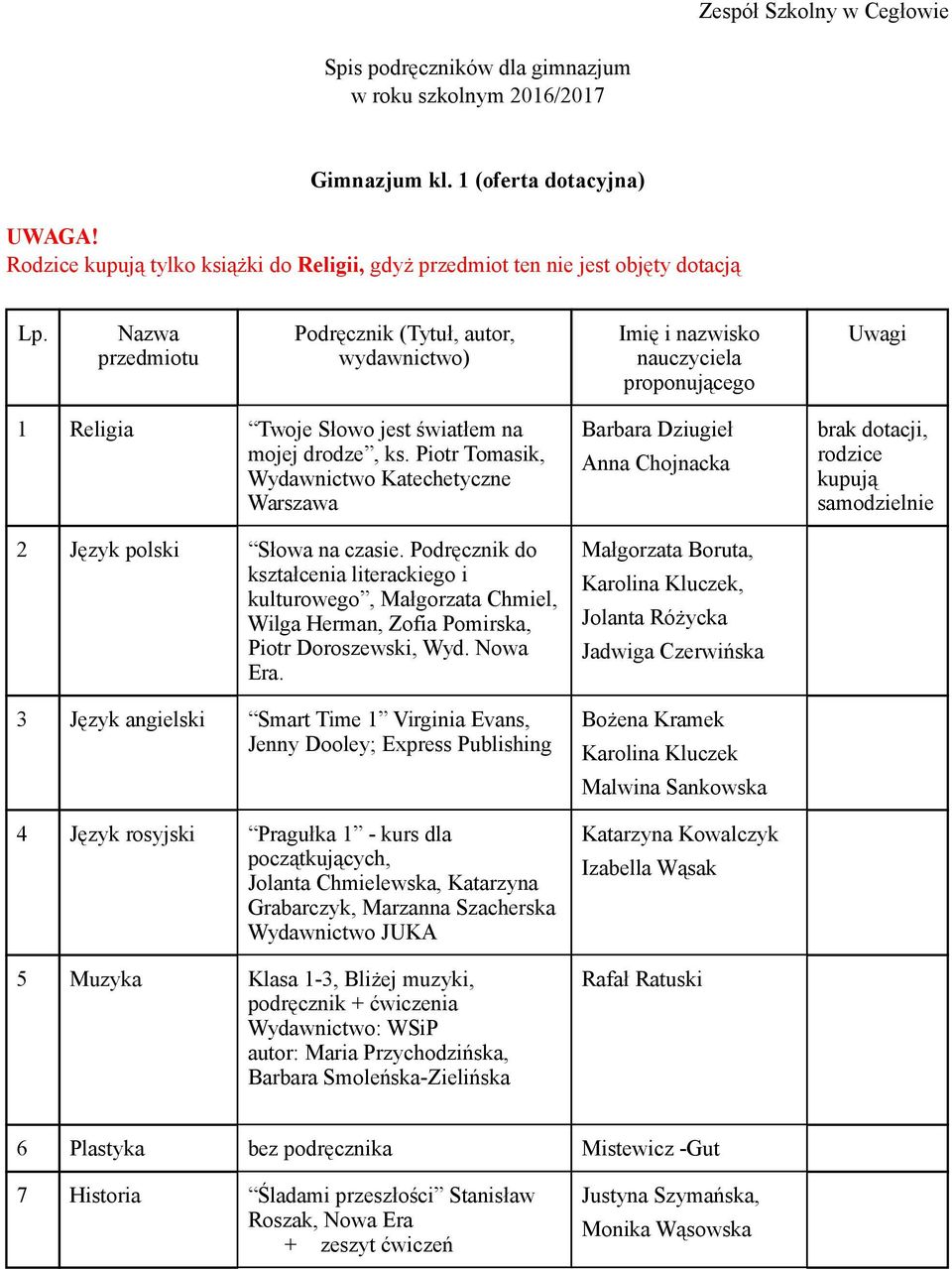 Piotr Tomasik, Wydawnictwo Katechetyczne Warszawa 2 Język polski Słowa na czasie.