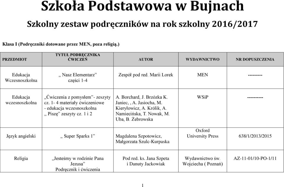 1-4 materiały ćwiczeniowe - edukacja wczesnoszkolna,, Piszę zeszyty cz. 1 i 2 A. Borchard, J. Brzózka K. Janiec,, A. Jasiocha, M. Kieryłowicz, A. Królik, A. Namiecińska, T. Nowak, M. Uba, B.