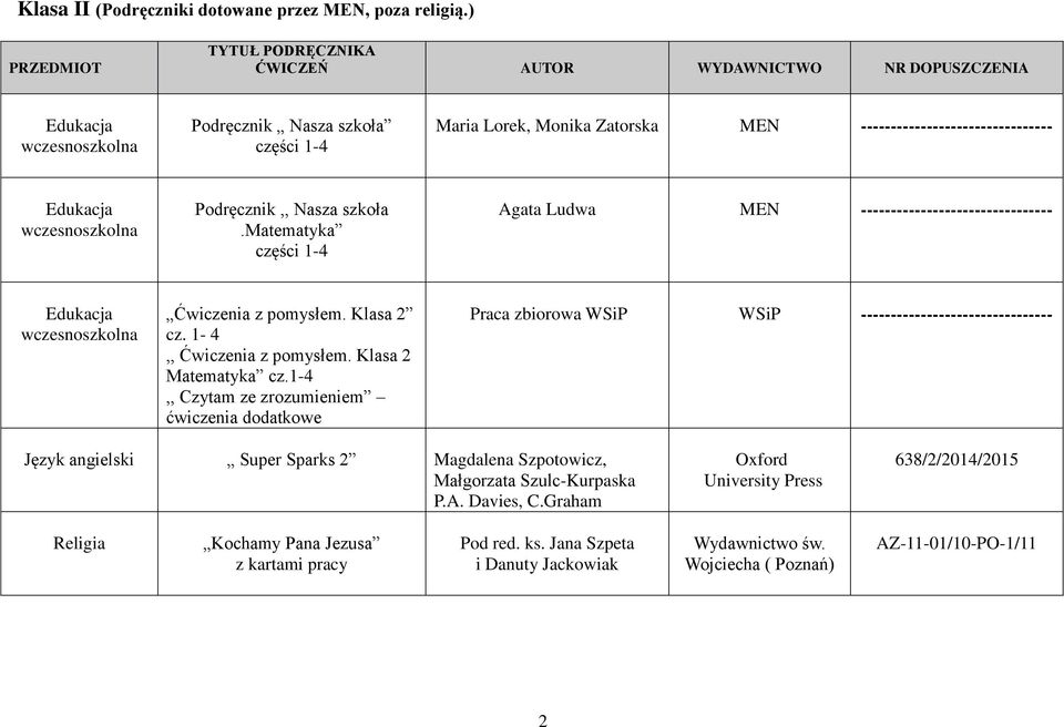 Podręcznik,, Nasza szkoła.matematyka części 1-4 Agata Ludwa MEN -------------------------------- Edukacja wczesnoszkolna Ćwiczenia z pomysłem. Klasa 2 cz. 1-4,, Ćwiczenia z pomysłem.